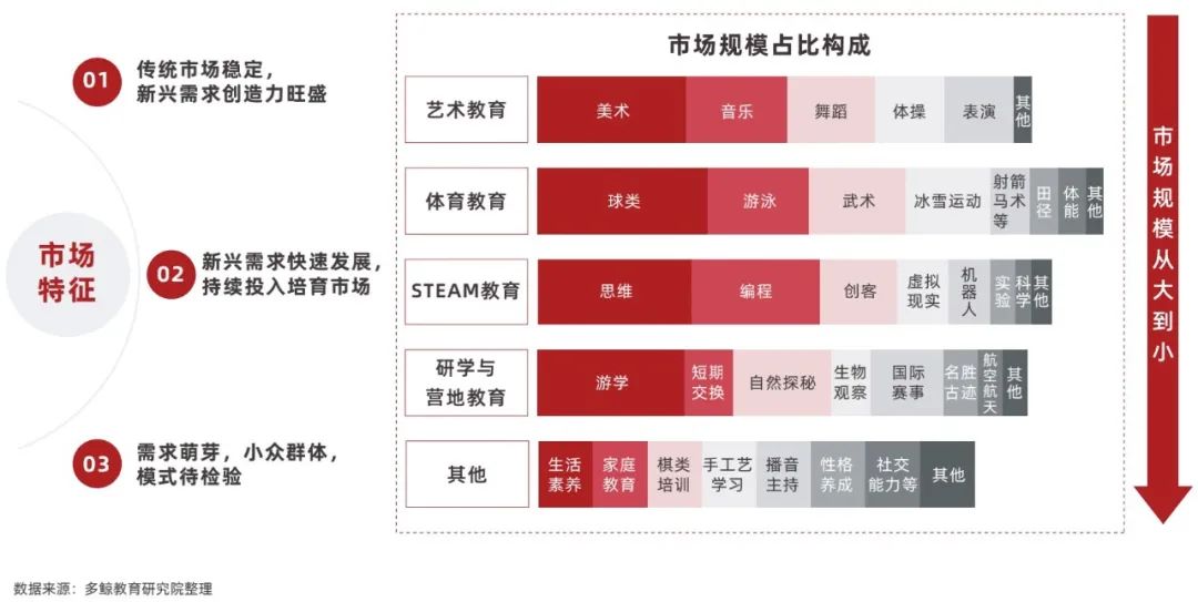 多鲸行研 | 2022 中国素质教育行业报告